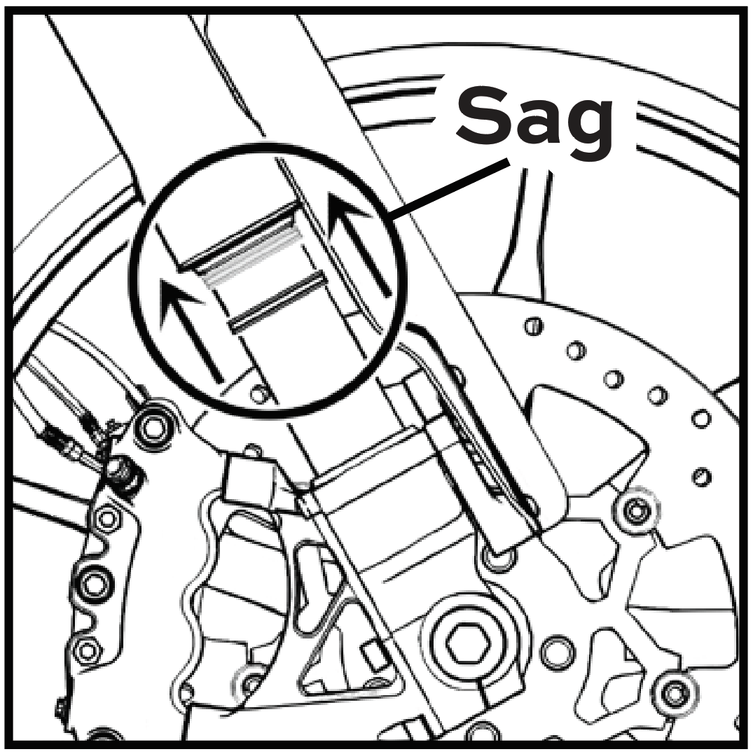 Figure 1 – Sag measurement point